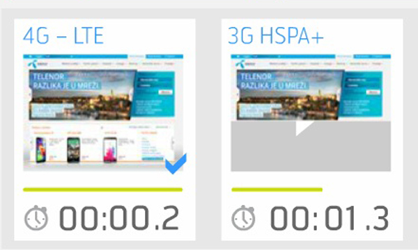 Na Telenorovom sajtu nalazi se interaktivna grafika na kojoj se tačno vidi razlika pri učitavanju različitih multimedijalnih sadržaja u zavisnosti od mreže.