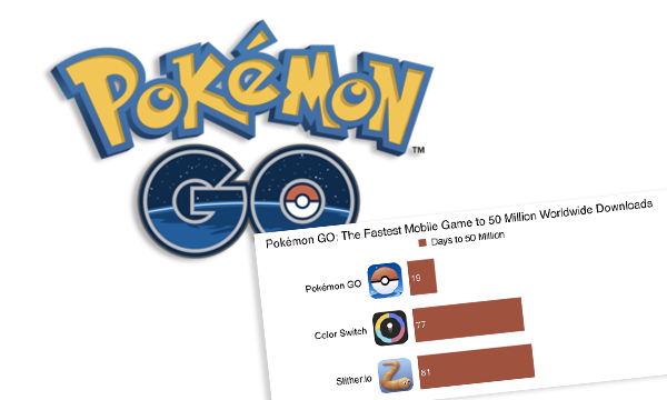 Pokemon-Go-igra