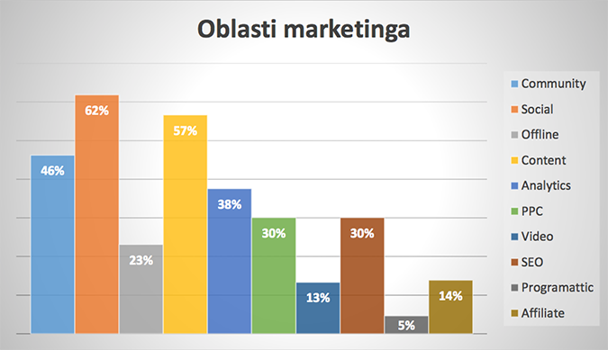 marketing1