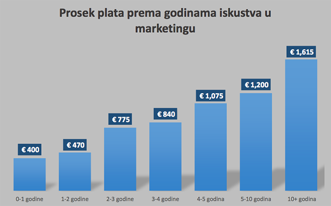 marketing2