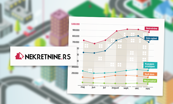 nekretnine