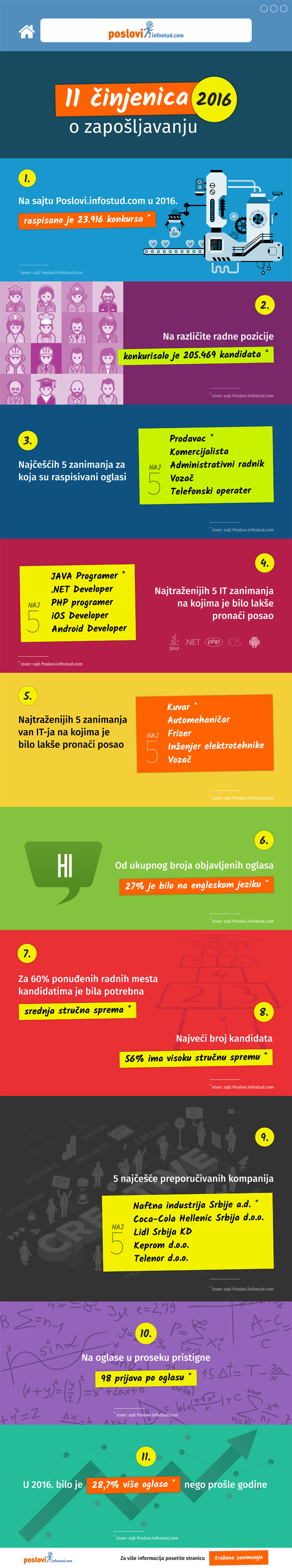 trazena-zanimanja-zaposljavanje-2016